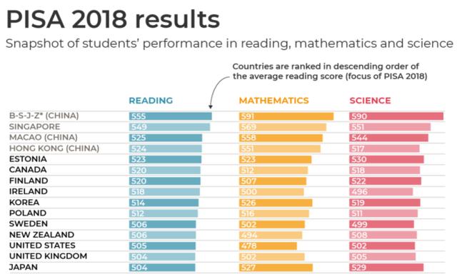 中国AI技术领先，是因为数学好？美国杂志直指中美数学教育差距