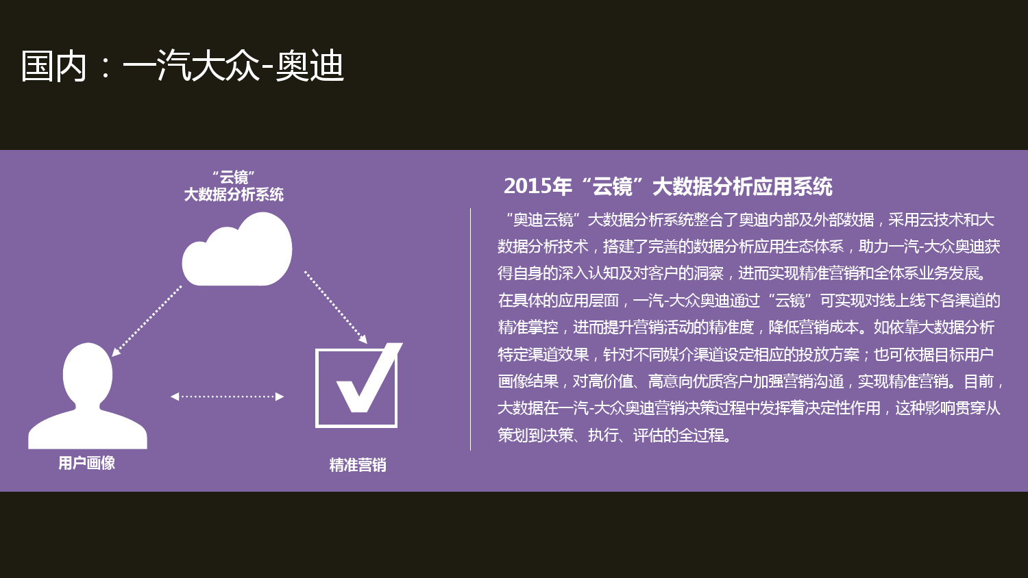 新意互动：全球汽车品牌数字化雷达（附下载）