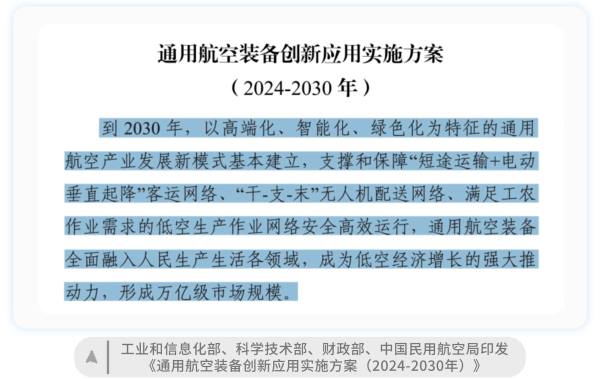 蕾奥规划：“低空经济”起飞？我们的城市准备好了吗？ - 