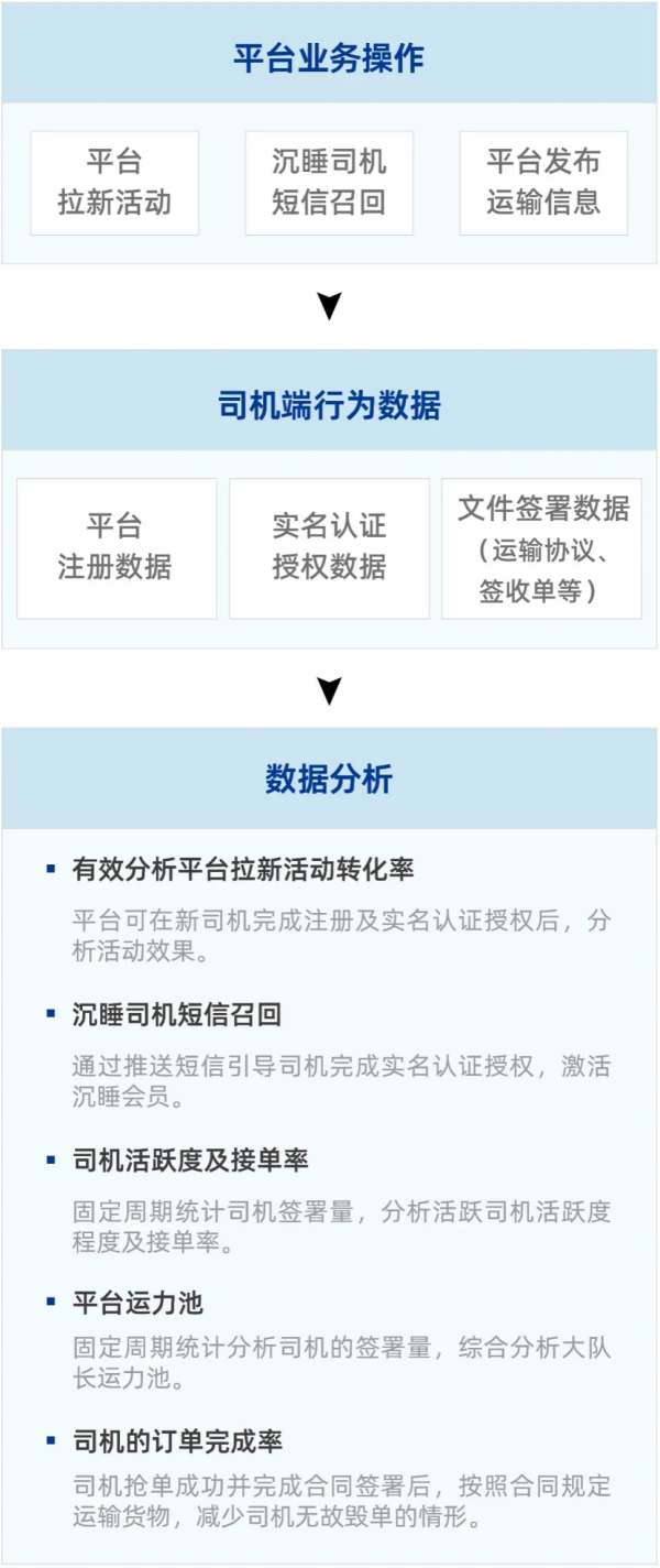 法大大推出《物流运输行业电子签最佳实践案例集》，揭秘行业龙头企业的数字化战略！