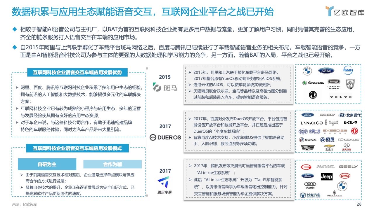 亿欧智库：2022中国汽车智能化功能模块系列研究-语音篇（附下载）