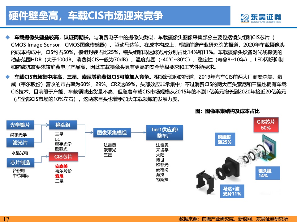 东吴证券：2021年自动驾驶产业链及相关港美股标的梳理（附下载）