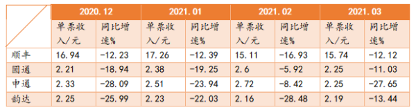 划清“三八线”，拼多多为何急着极兔快递撇清关系