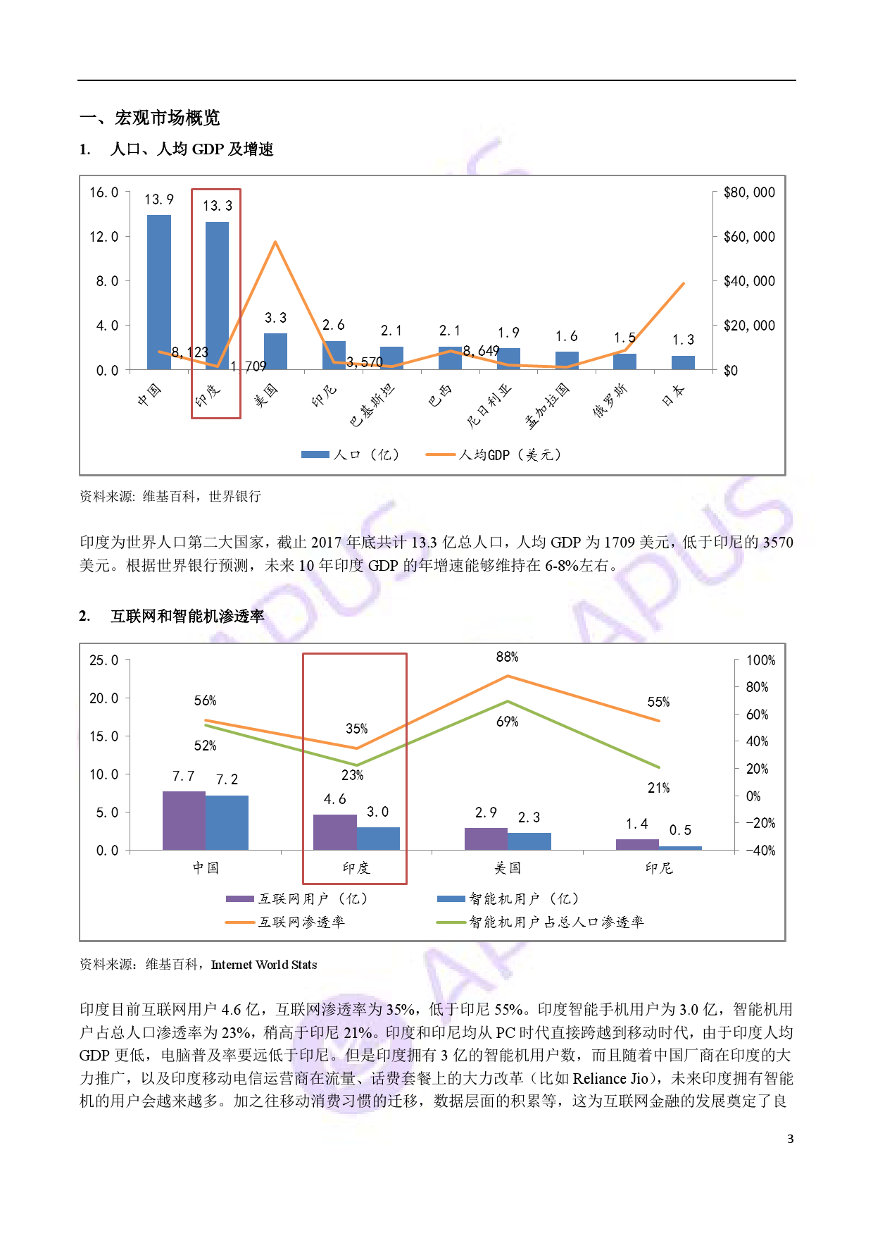 APUS：2018印度互联网金融报告