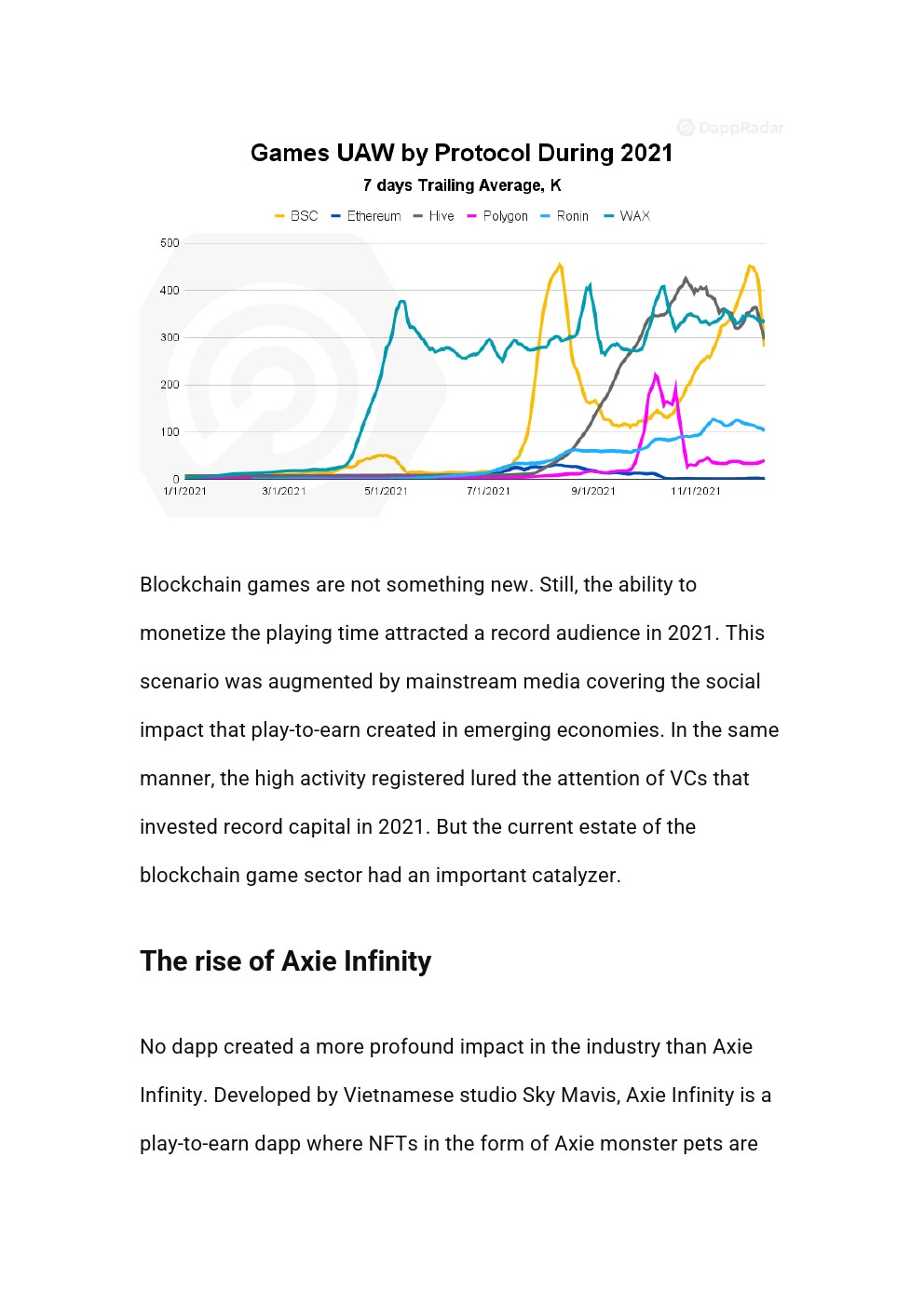 DappRadar：2021年NFT行业报告