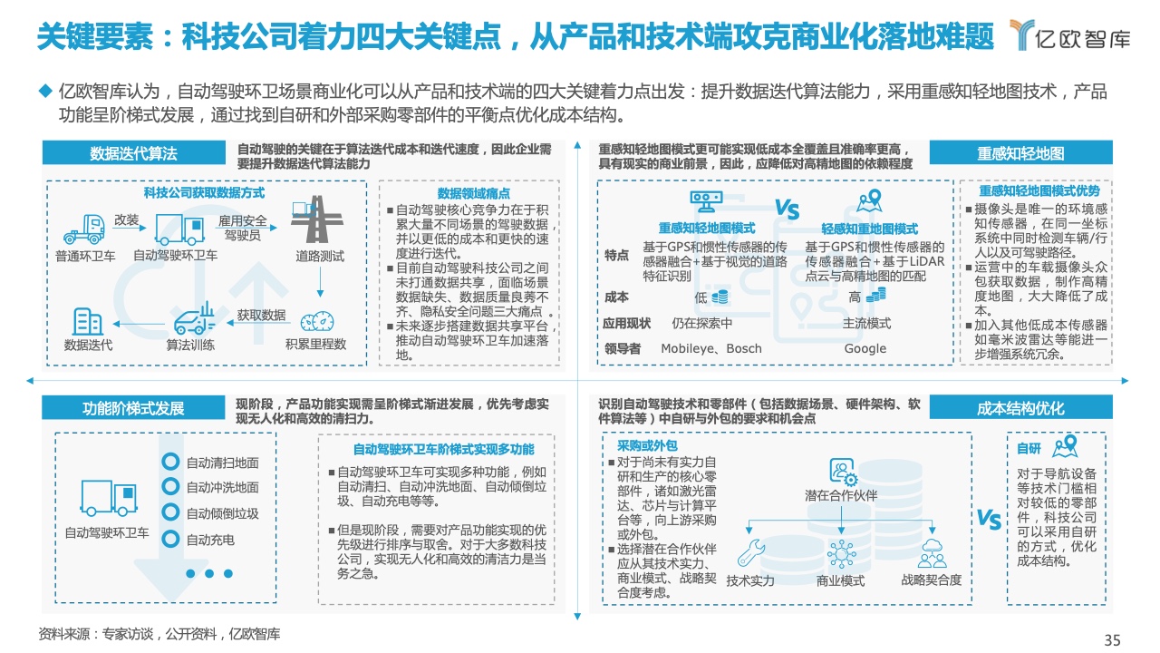 亿欧智库：2021自动驾驶环卫场景商业化应用研究报告（附下载）