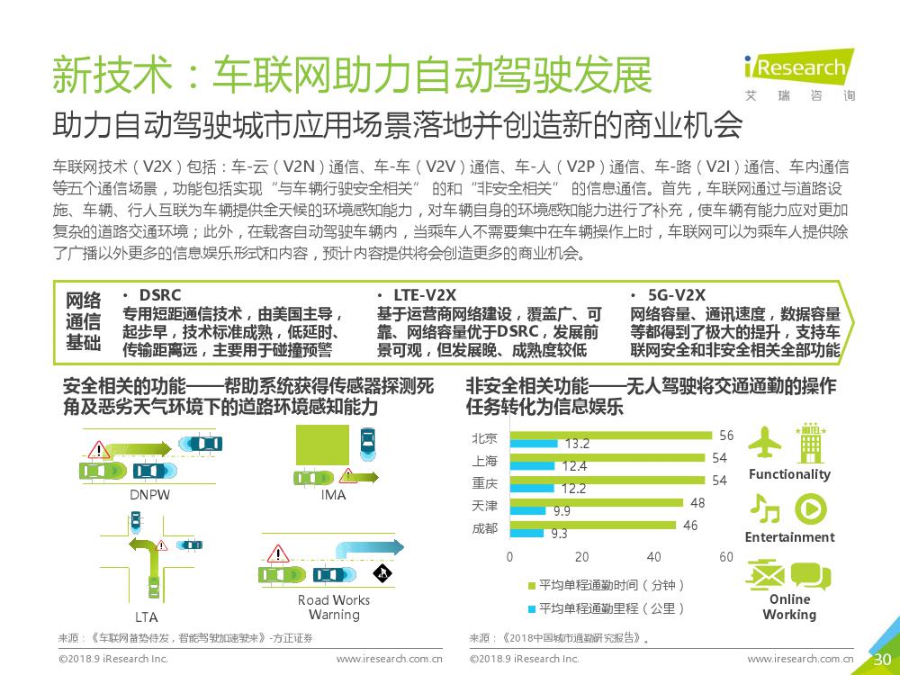 艾瑞咨询：2018年L4级自动驾驶技术及应用场景行业研究报告（附下载）