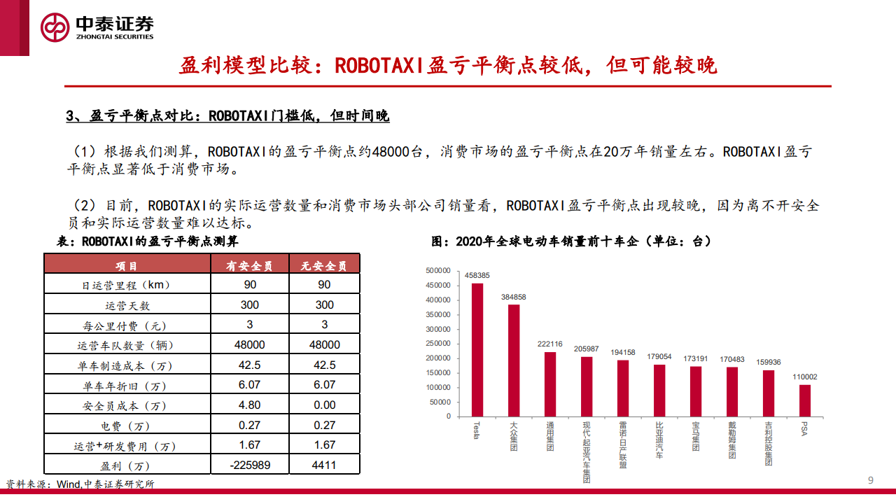 中泰证券：汽车智能化的商业化路径、产业演进及投资机会探讨