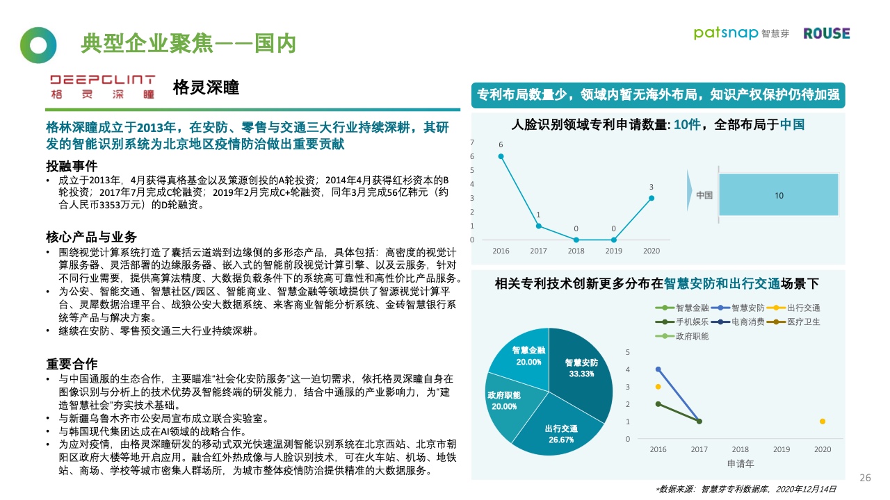 智慧芽&罗思咨询：2021年人脸识别行业报告（附下载）