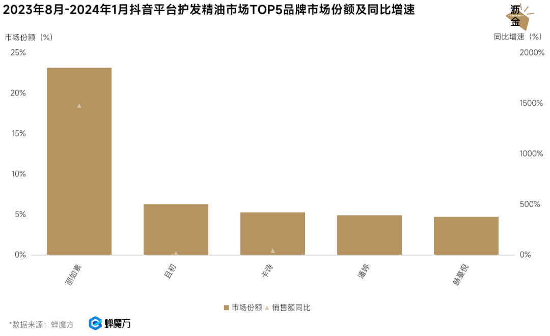 被低估的女性消费力，小赛道下的大机会