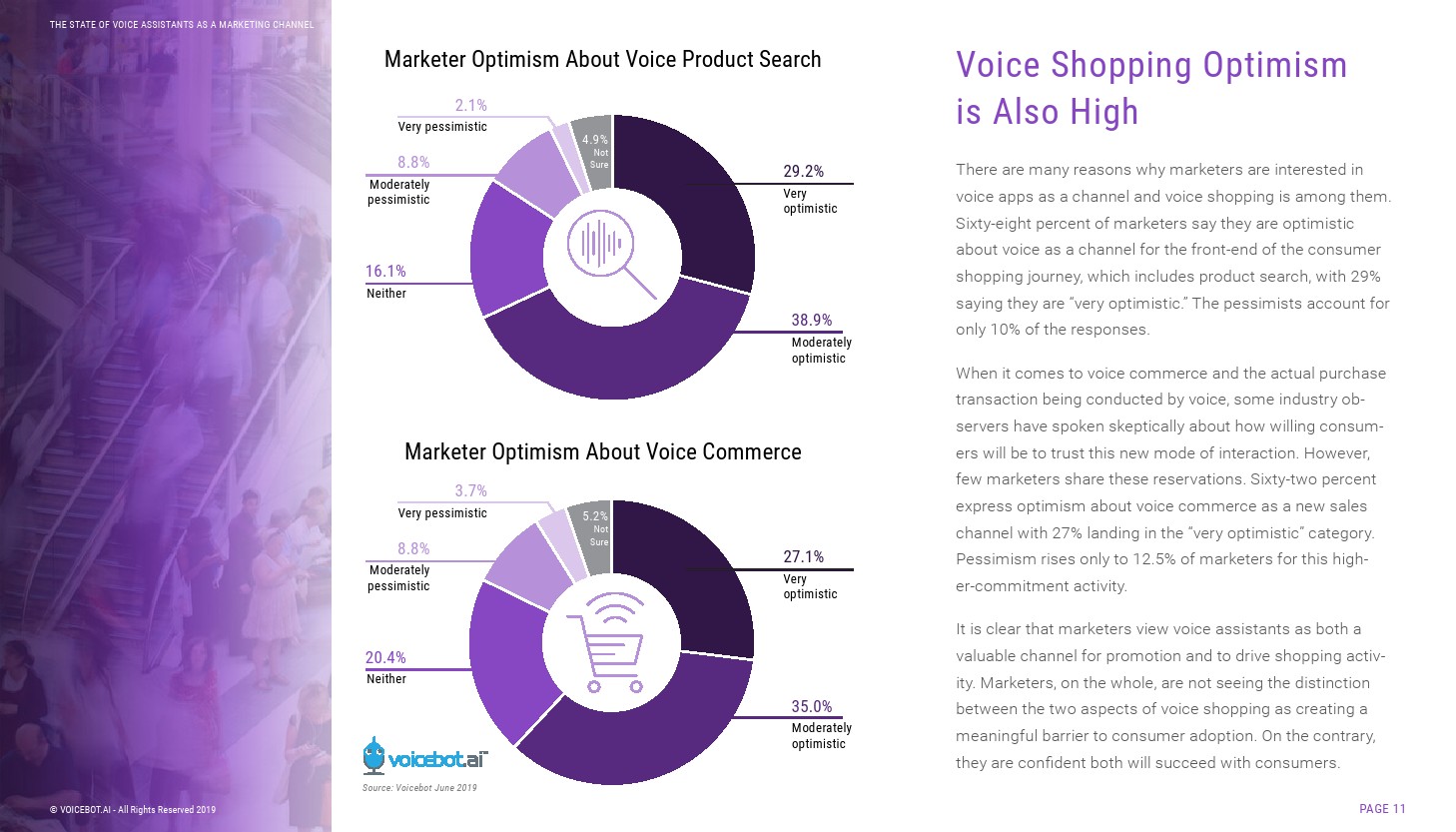 Voicebot.ai：2019年语音助手营销渠道报告