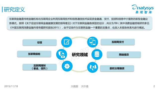 易观国际：2015年中国互联网金融市场专题研究