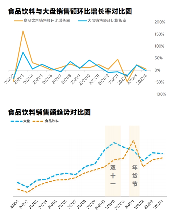 蝉妈妈抖音食品饮料报告：预制菜风口已至 同比增长率达1503% - 