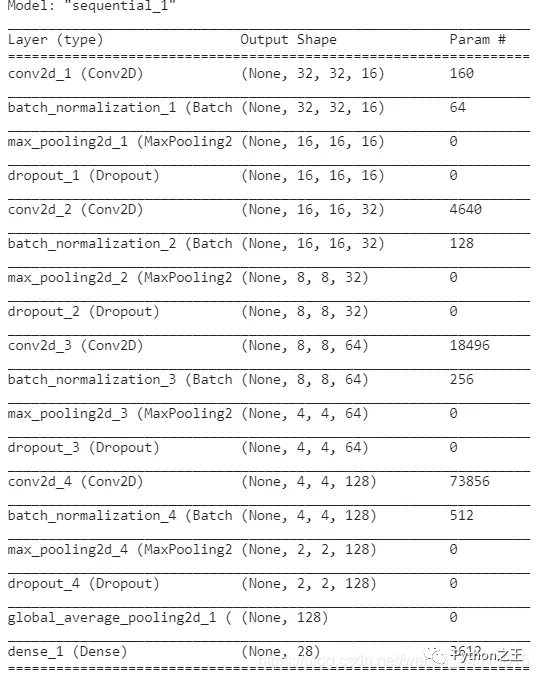 教你使用TensorFlow2对阿拉伯语手写字符数据集进行识别