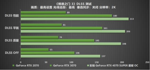 速闯AI新领域，影驰 GeForce RTX 4070 SUPER 星曜 OC 评测 - 