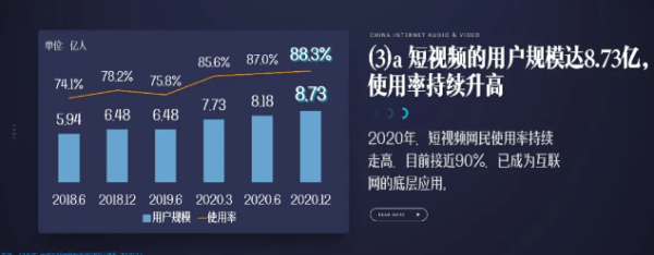 短视频成为新时代互联网流量霸主，但防沉迷却令人堪忧 - 