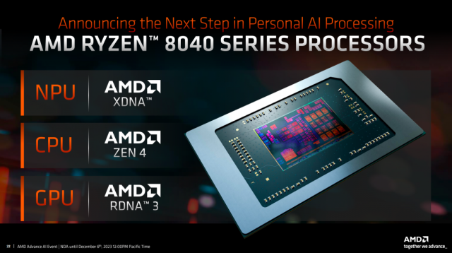 AMD获评TechWeb 2023鹤立奖“最具影响力芯片企业奖”