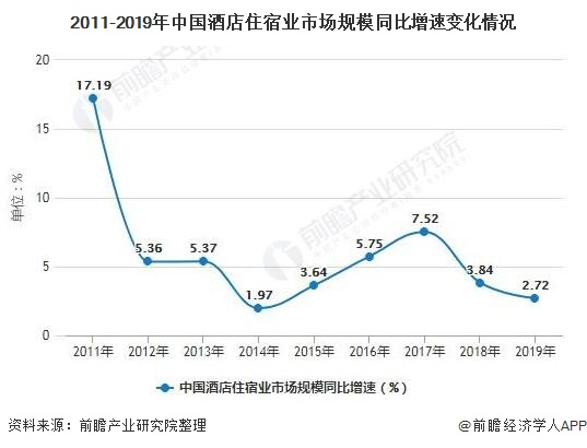 体验式消费浪潮里，酒店行业需要一场“无忌之谈”