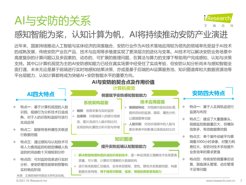 艾瑞咨询：2021年中国AI+安防行业发展研究报告（附下载）