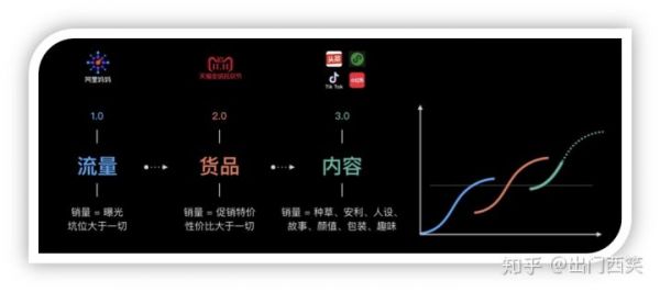 MarTech观察系列之六 | 内容是增长的新引擎 - 