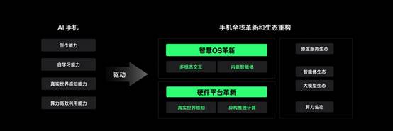 OPPO公布全新AI战略，AI手机时代再提速