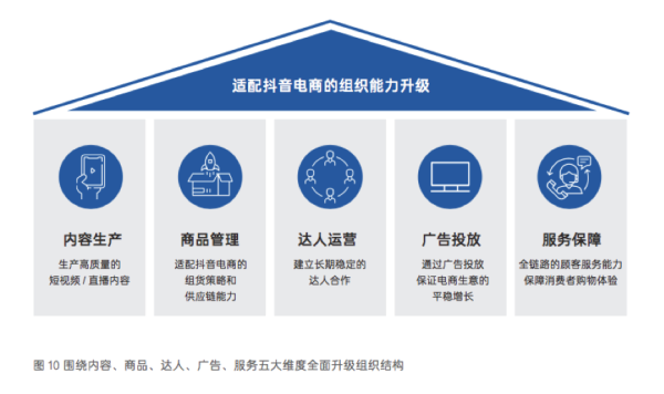 兴趣电商到底怎么玩？秘密在抖音电商FACT白皮书里 - 