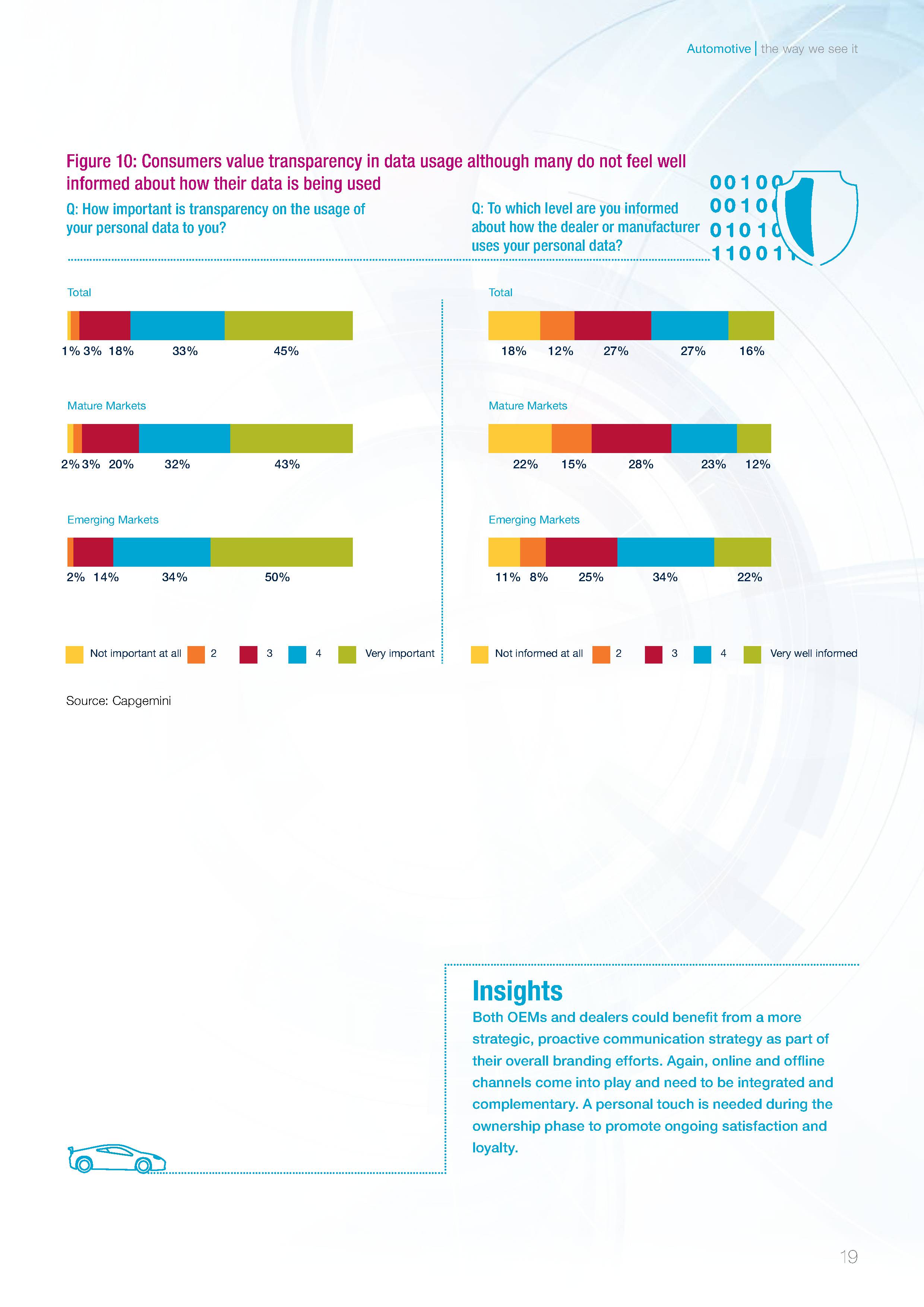 Capgemini：2017年汽车在线调查报告