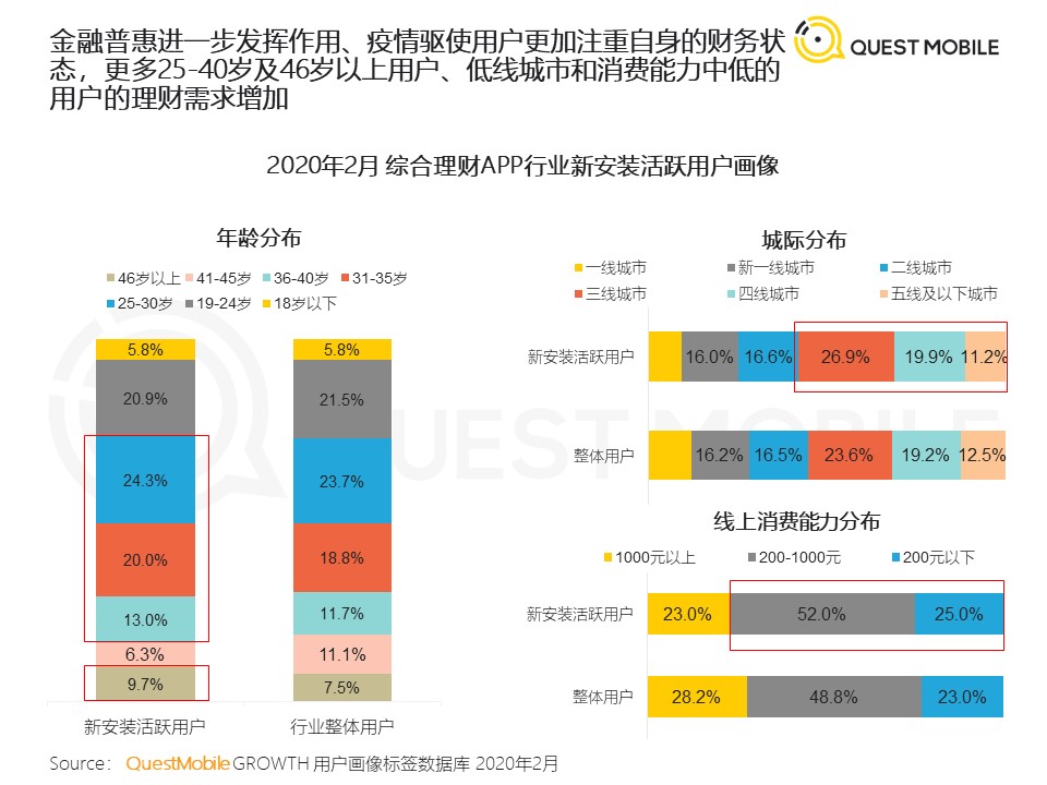 QuestMobile：2020年新冠疫情对生活的影响与启示洞察报告