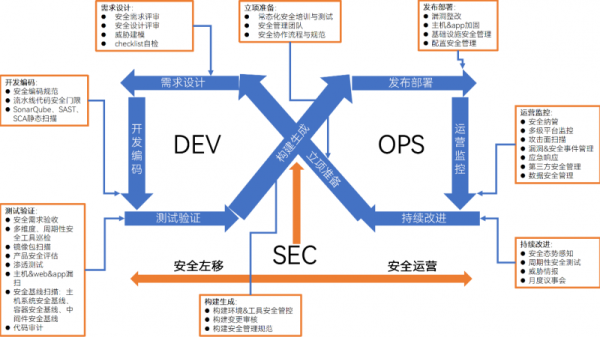 天翼云通过全域DevSecOps国际及国内标准双证评估，天翼云科技实力再获权威认可