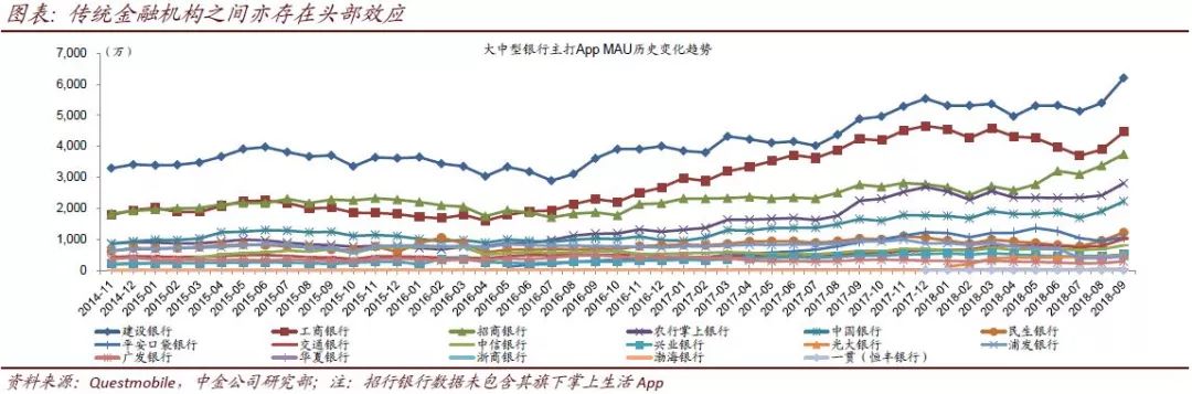 中金：互联网金融十大趋势