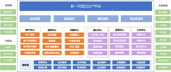 人大金仓&恒生电子助力湘财证券TA系统国产化升级 - 