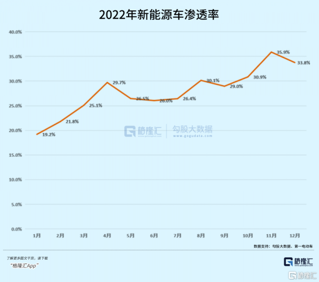 汽车业大决战来了