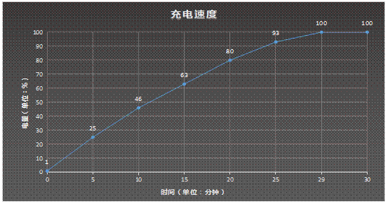 努比亚Z50 Ultra评测：定制35mm+85mm黄金双焦段镜头 影像体验再进阶