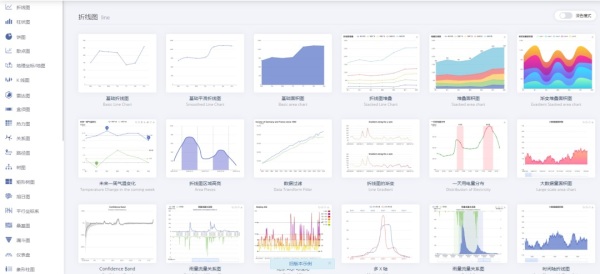 数据统计分析简单三步骤：统计、分析、可视化