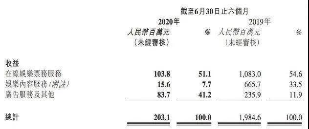 《八佰》救市后，猫眼能否破局？