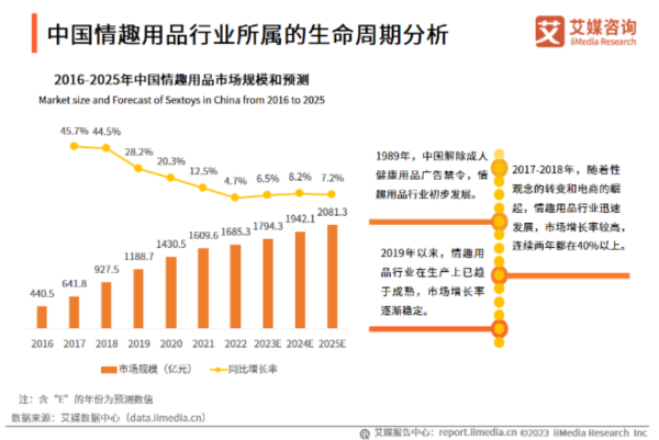 小梵熊：开创成人情趣市场的新潮流 - 