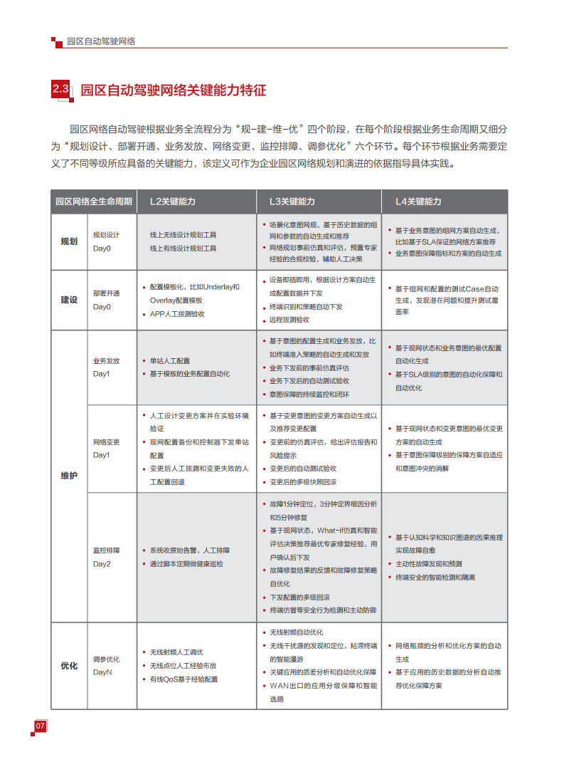 华为园区自动驾驶网络白皮书（附下载）