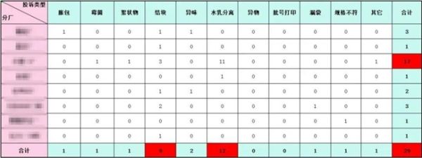 全面质量管理系统助力食品行业实现产品质量层层把关 - 