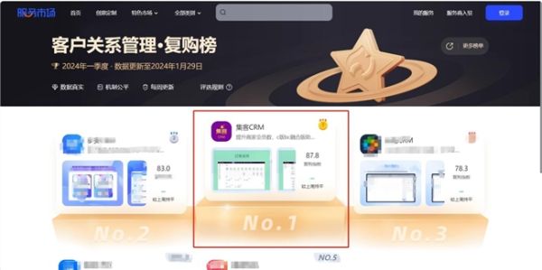 慧博科技：集客CRM大幅领先第二名，荣登淘宝星榜“复购榜”TOP1！ - 