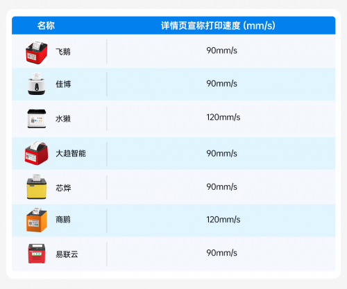 外卖云打印机怎么选？保姆级评测来了，买哪款看这篇就够了 - 