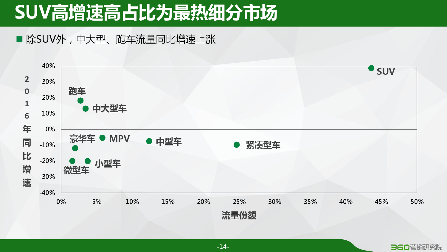 360：2016汽车行业研究报告（附下载）