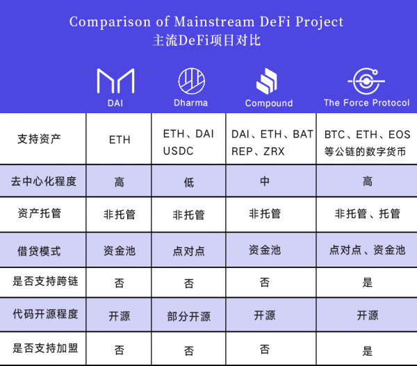 原力协议历久弥新，正成为DeFi困境背后的“破局者”