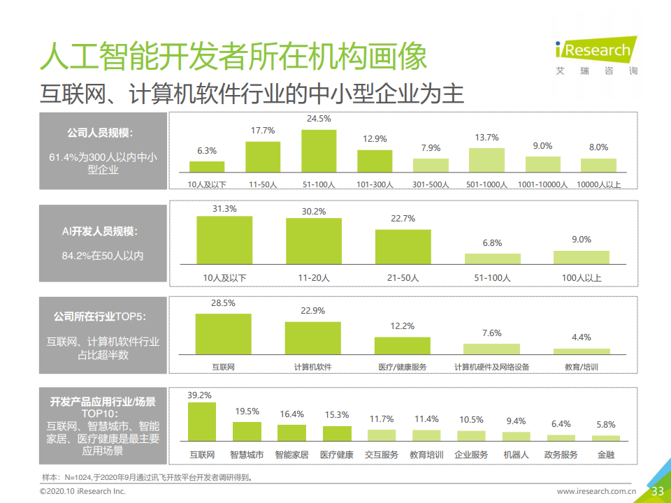 艾瑞咨询：2020年中国人工智能API经济白皮书（附下载）