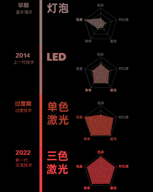 2023最强投影指南！你与精致生活只差一台坚果N1 Ultra - 