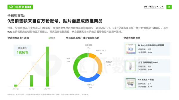 飞瓜数据发布2021年抖音美妆短视频直播报告 - 