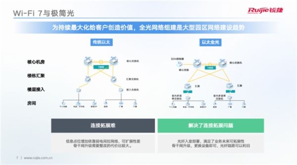 Wi-Fi 7时代：企业级无线网络的性能与效率革命 - 