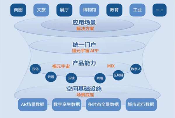 跨时空“对话”严复先生，华为云河图KooMap助力“福元宇宙”打造新标 - 