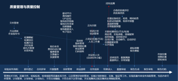 三维天地助力计量实验室全方位资源管理