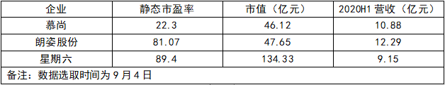 迈入优等生行列，入选港股通后慕尚集团如何更进一步？