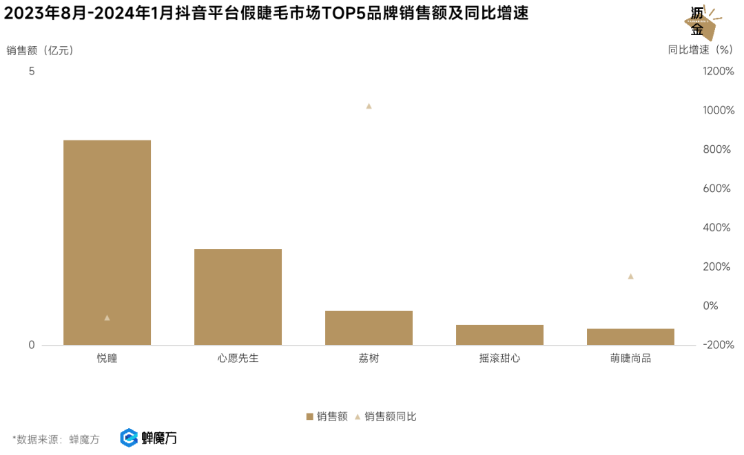 被低估的女性消费力，小赛道下的大机会